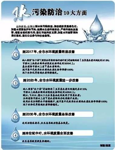 溫版"水十條":溫州出臺(tái)最嚴(yán)水污染防治措施
